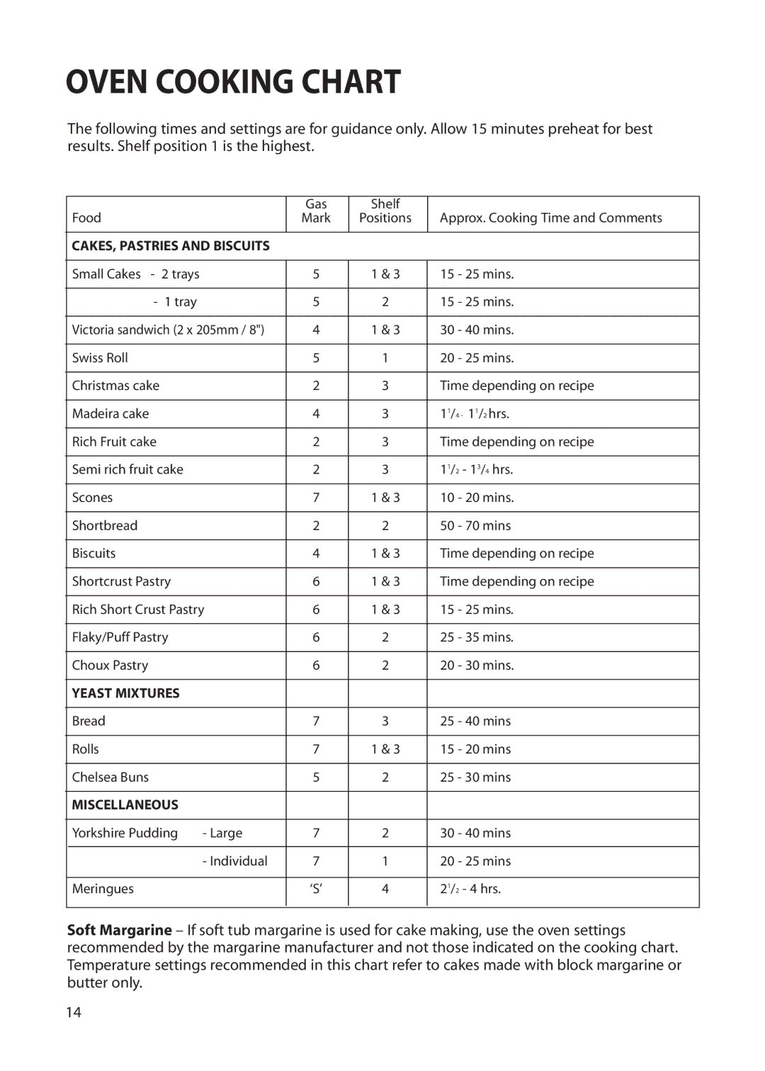 Creda Cordialle S120G installation instructions Yeast Mixtures 