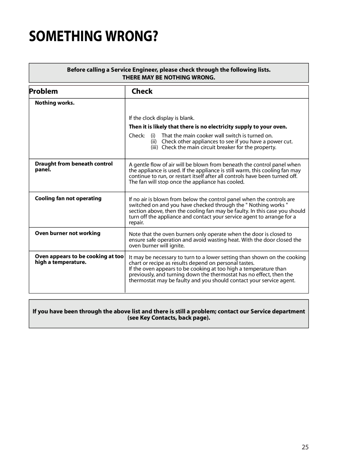 Creda Cordialle S120G installation instructions Something WRONG?, Problem 