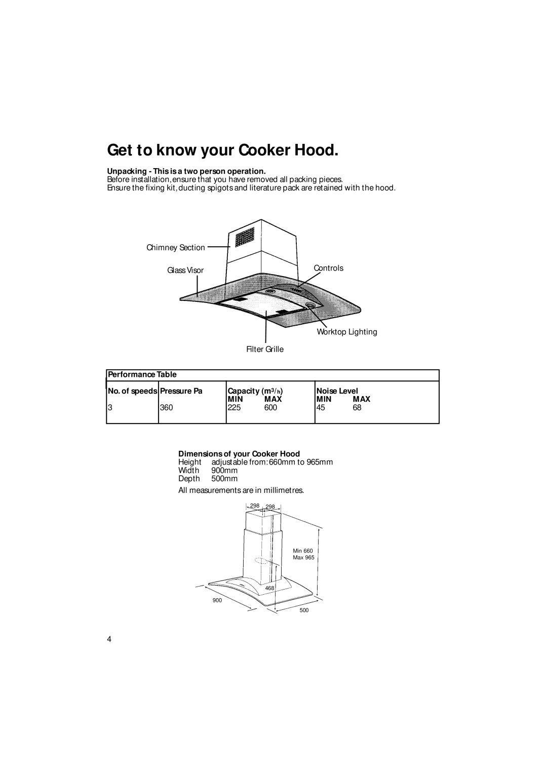 Creda CRC95 manual Get to know your Cooker Hood, Min Max 