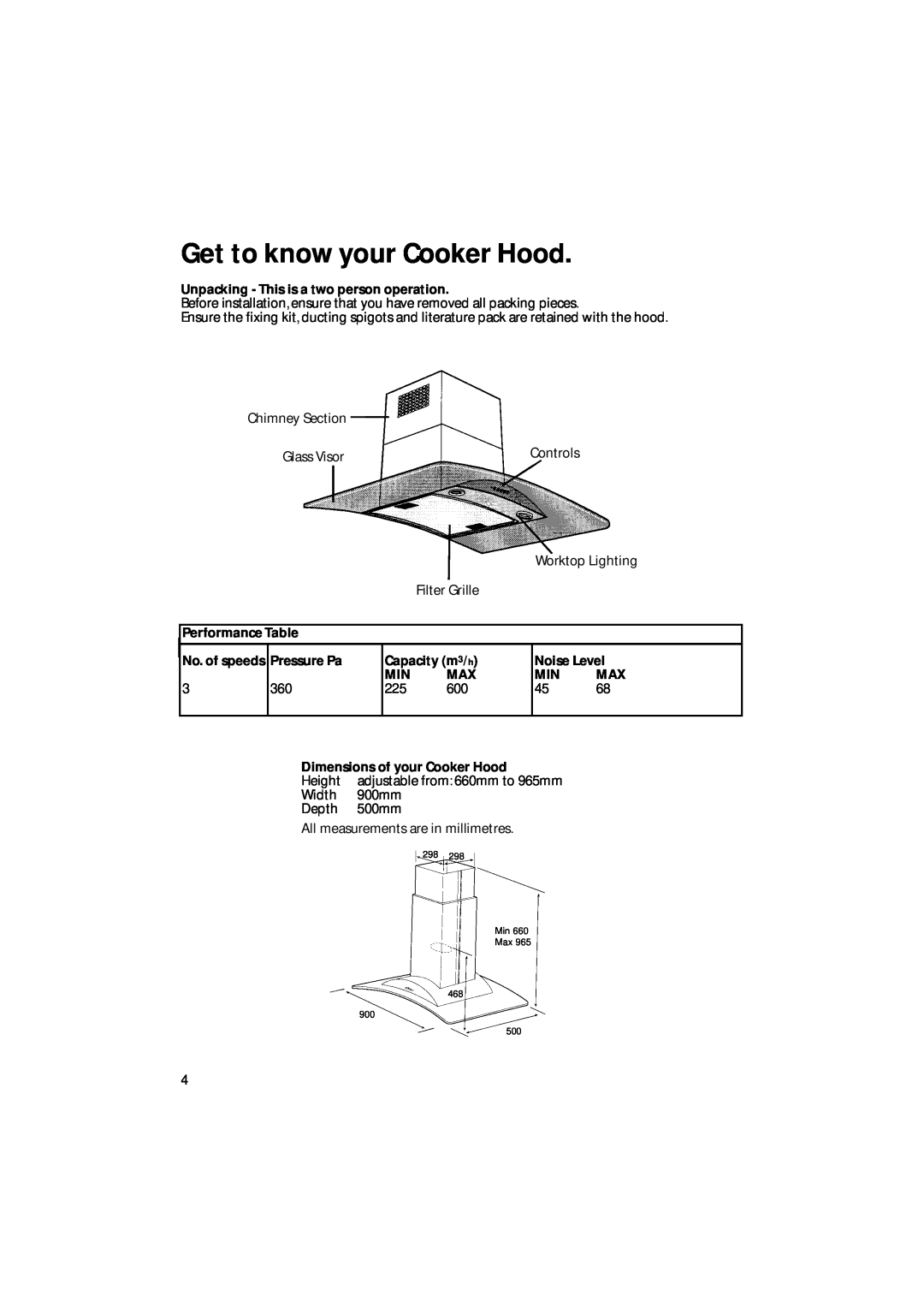 Creda CRC95 manual Get to know your Cooker Hood, Unpacking - This is a two person operation, Performance Table, Pressure Pa 