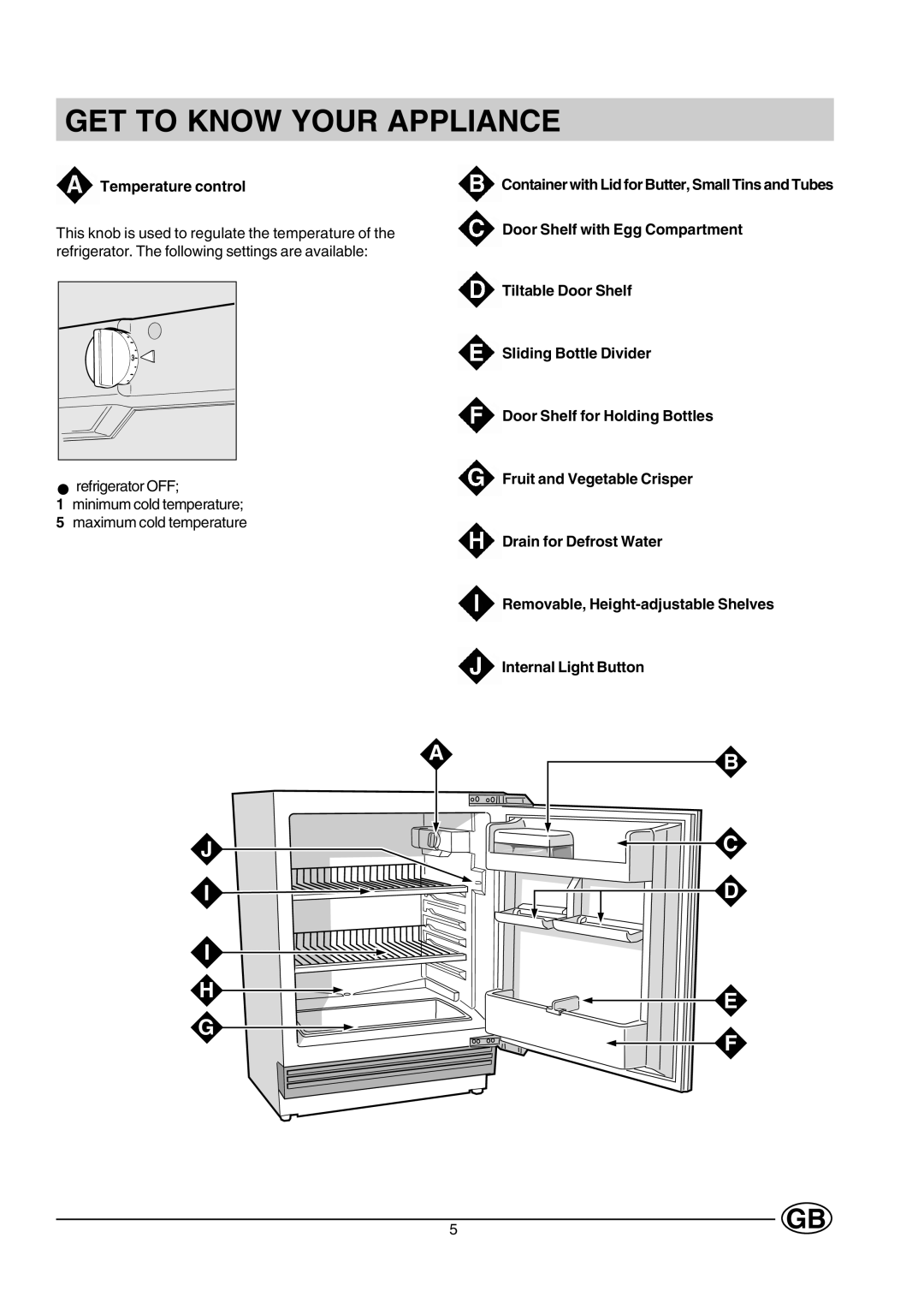 Creda CUL16G manual GET to Know Your Appliance, Temperature control 