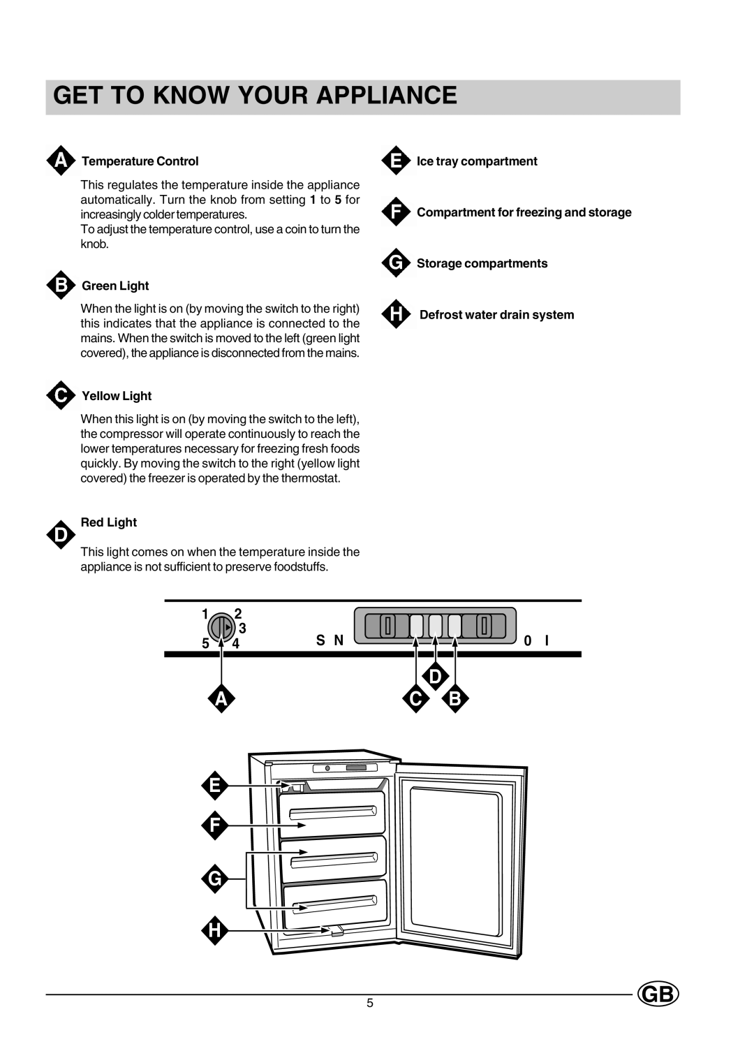 Creda CUZ12G manual GET to Know Your Appliance, Temperature Control, Green Light, Yellow Light 