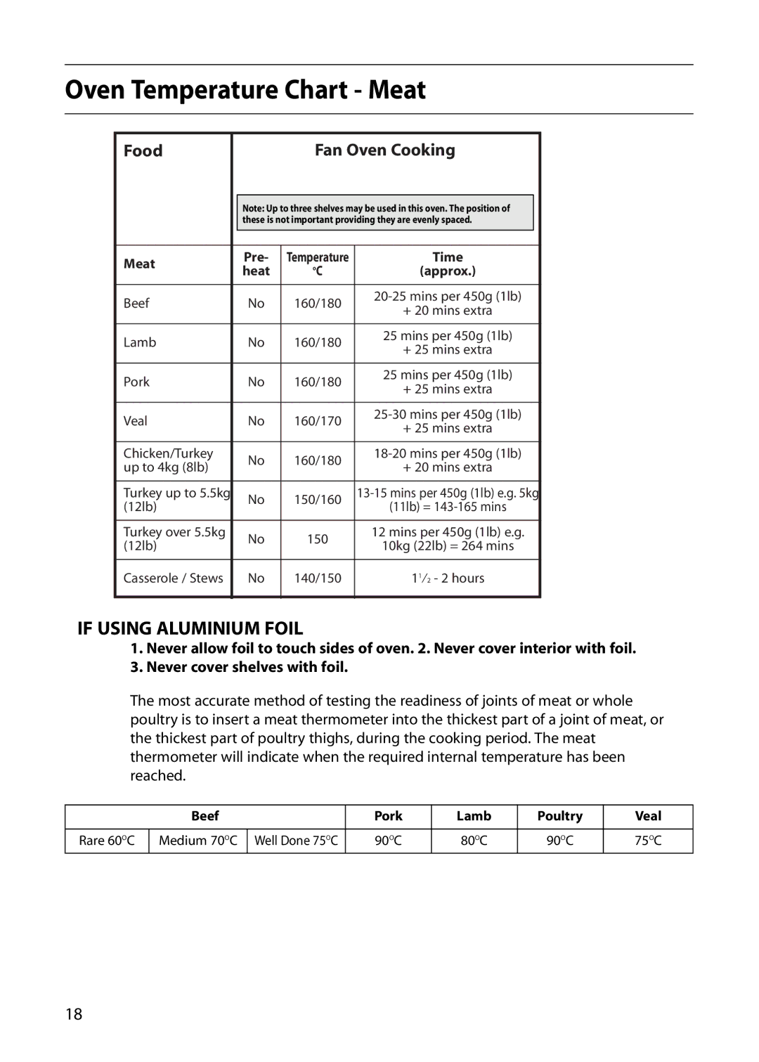 Creda D010E manual Oven Temperature Chart Meat, If Using Aluminium Foil 