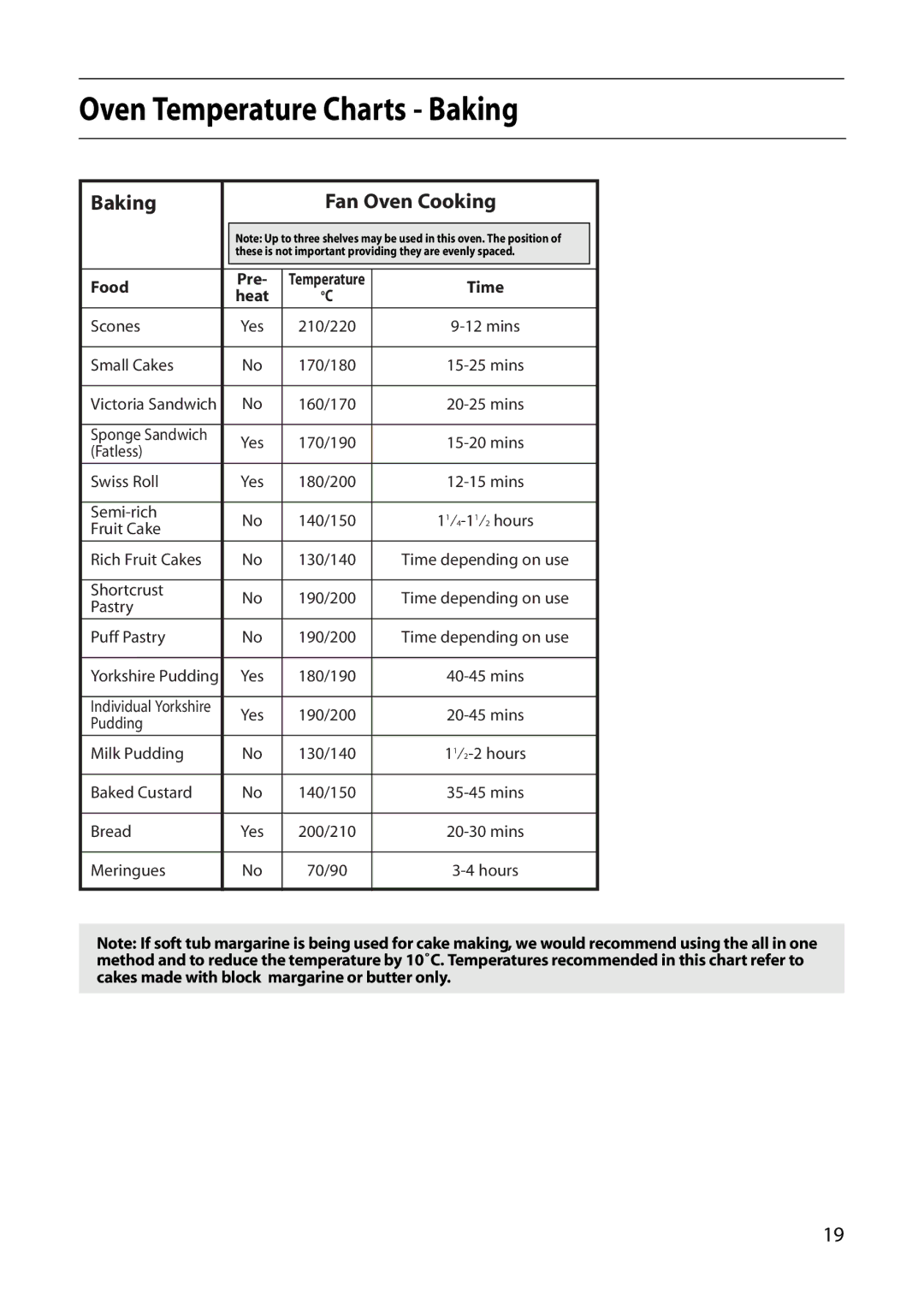 Creda D010E manual Oven Temperature Charts Baking, Baking Fan Oven Cooking 