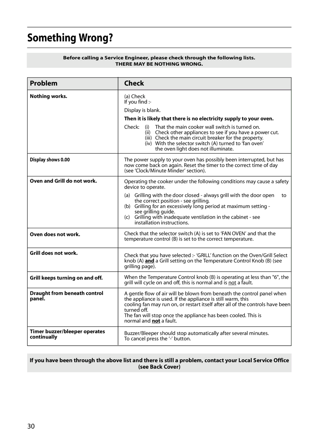 Creda D010E manual Something Wrong?, Problem Check 