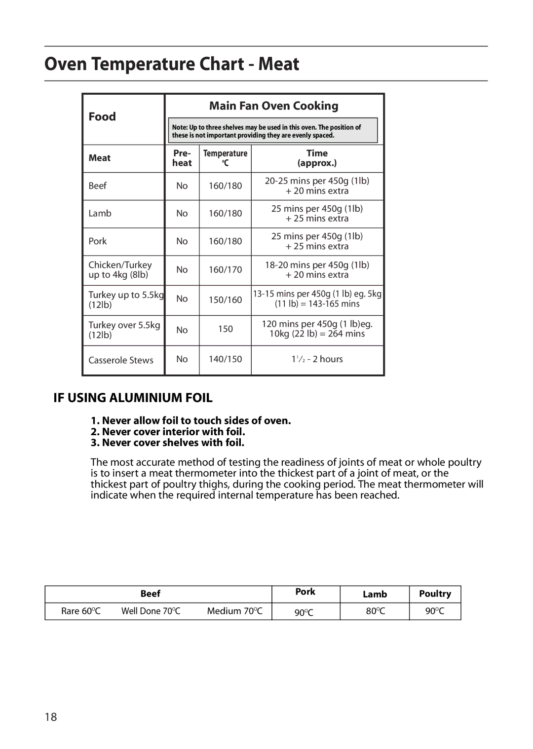 Creda D130E manual Oven Temperature Chart Meat, If Using Aluminium Foil, Food Main Fan Oven Cooking 