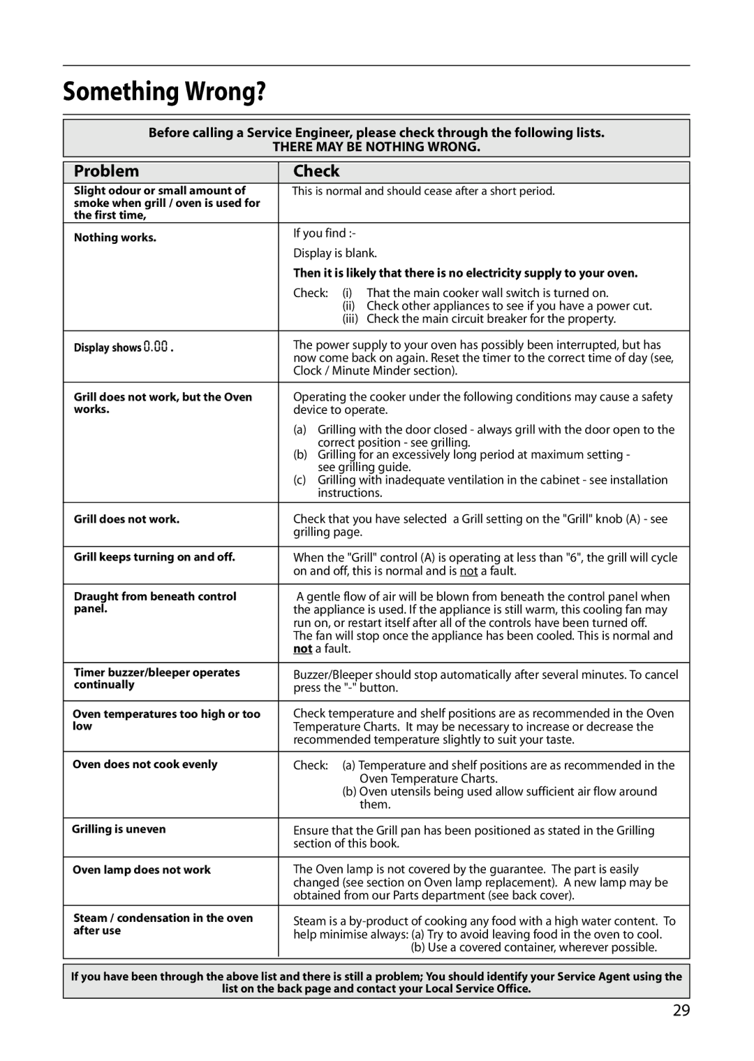 Creda D130E manual Something Wrong?, Problem, Check 