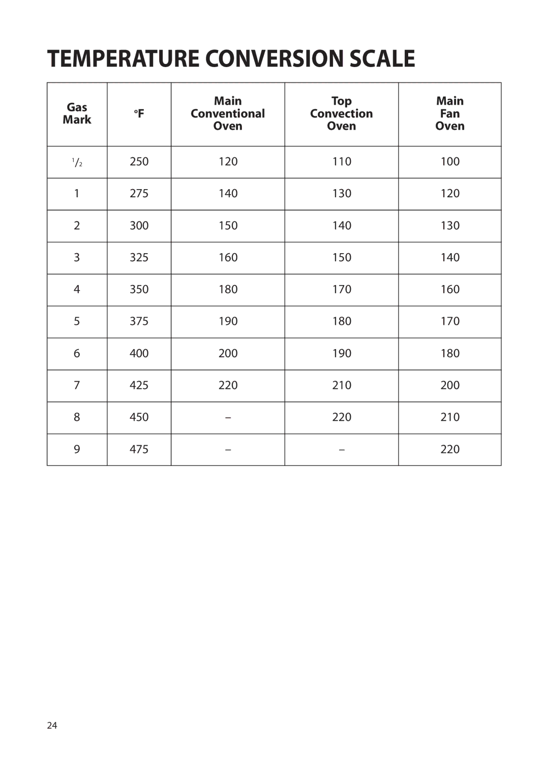 Creda Double Oven manual Temperature Conversion Scale, Conventional Convection Fan Mark Oven 