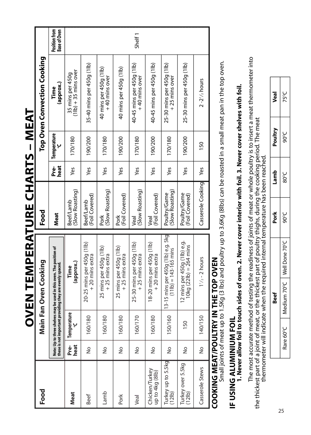 Creda Double Oven manual Cooking MEAT/POULTRY in the TOP Oven, If Using Aluminium Foil, Top Oven Convection Cooking 