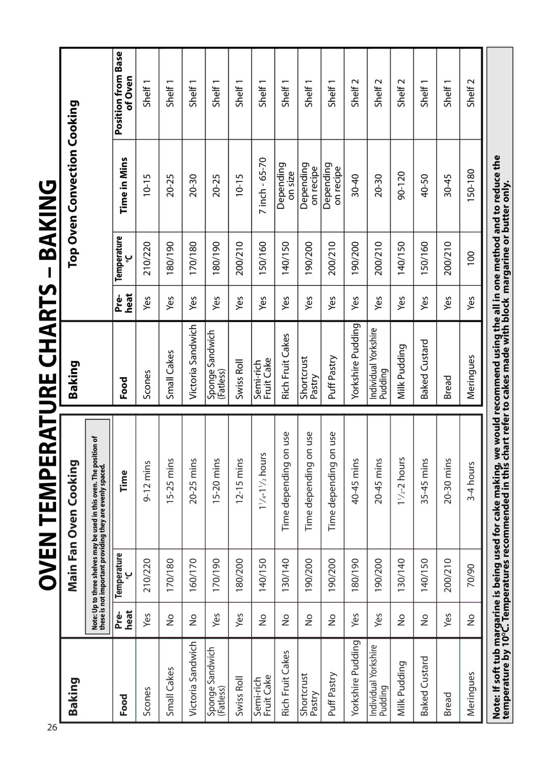 Creda Double Oven manual Oven Temperature Charts Baking 