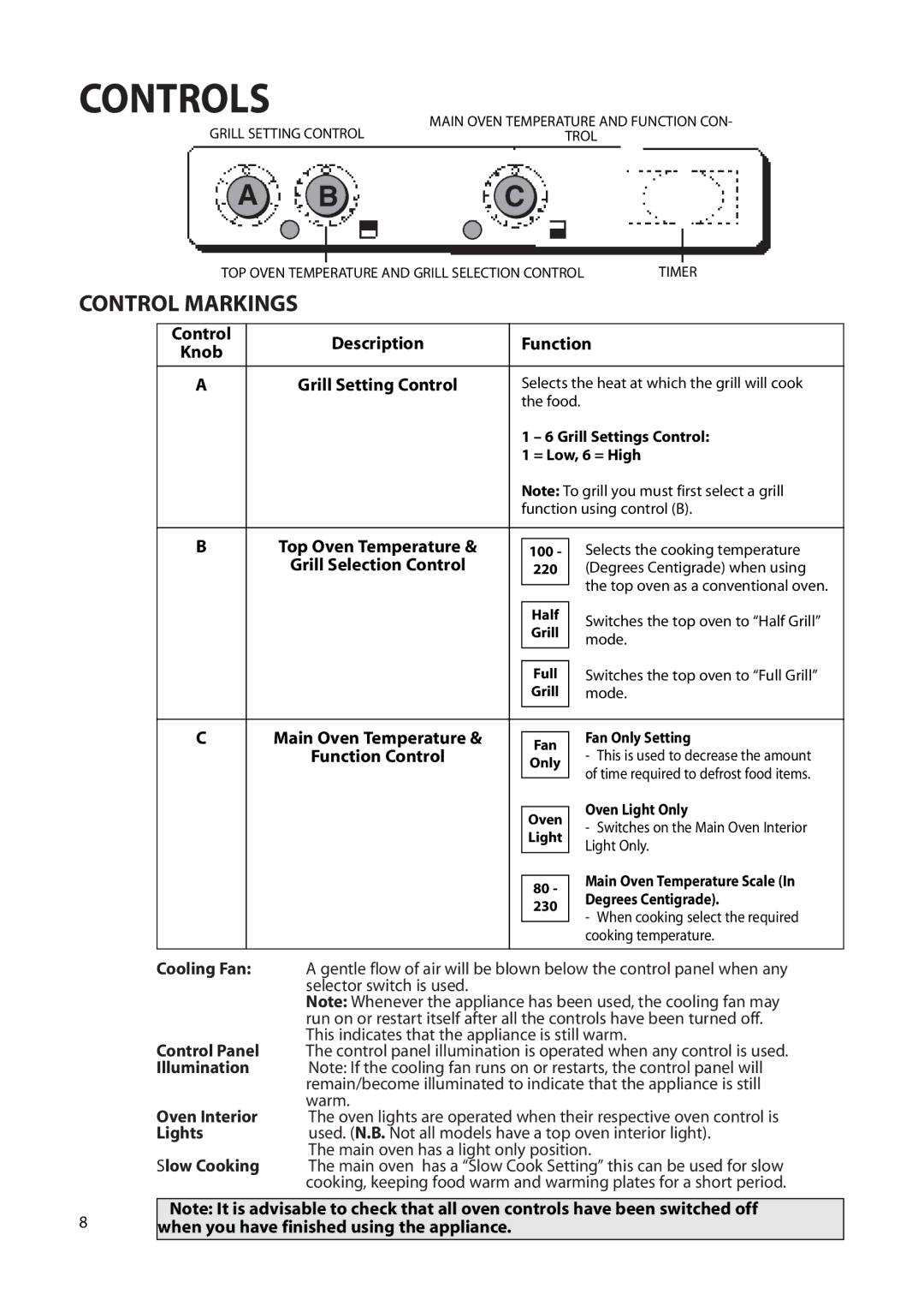 Creda Double Oven manual Controls, Control Markings 