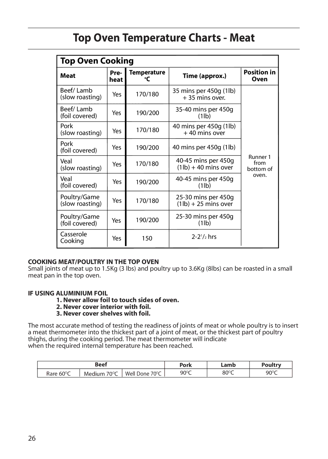 Creda E530E/R530E manual Top Oven Temperature Charts Meat 