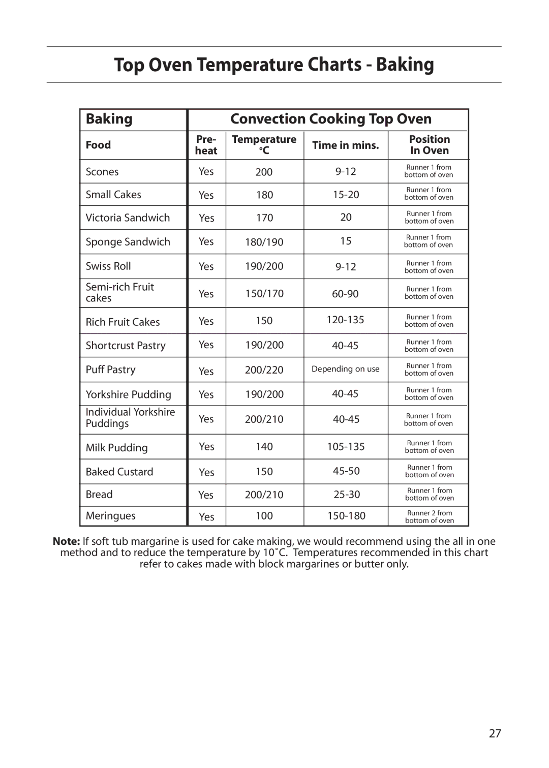 Creda E530E/R530E manual Top Oven Temperature Charts Baking, Food Pre Temperature Time in mins Position 