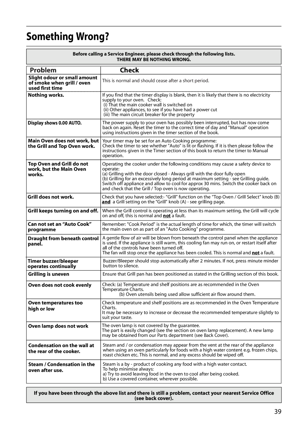 Creda E530E/R530E manual Something Wrong?, Problem Check 