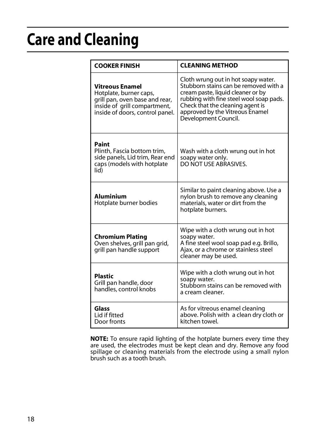 Creda GDW51 installation instructions Vitreous Enamel, Paint, Aluminium, Chromium Plating, Plastic, Glass 