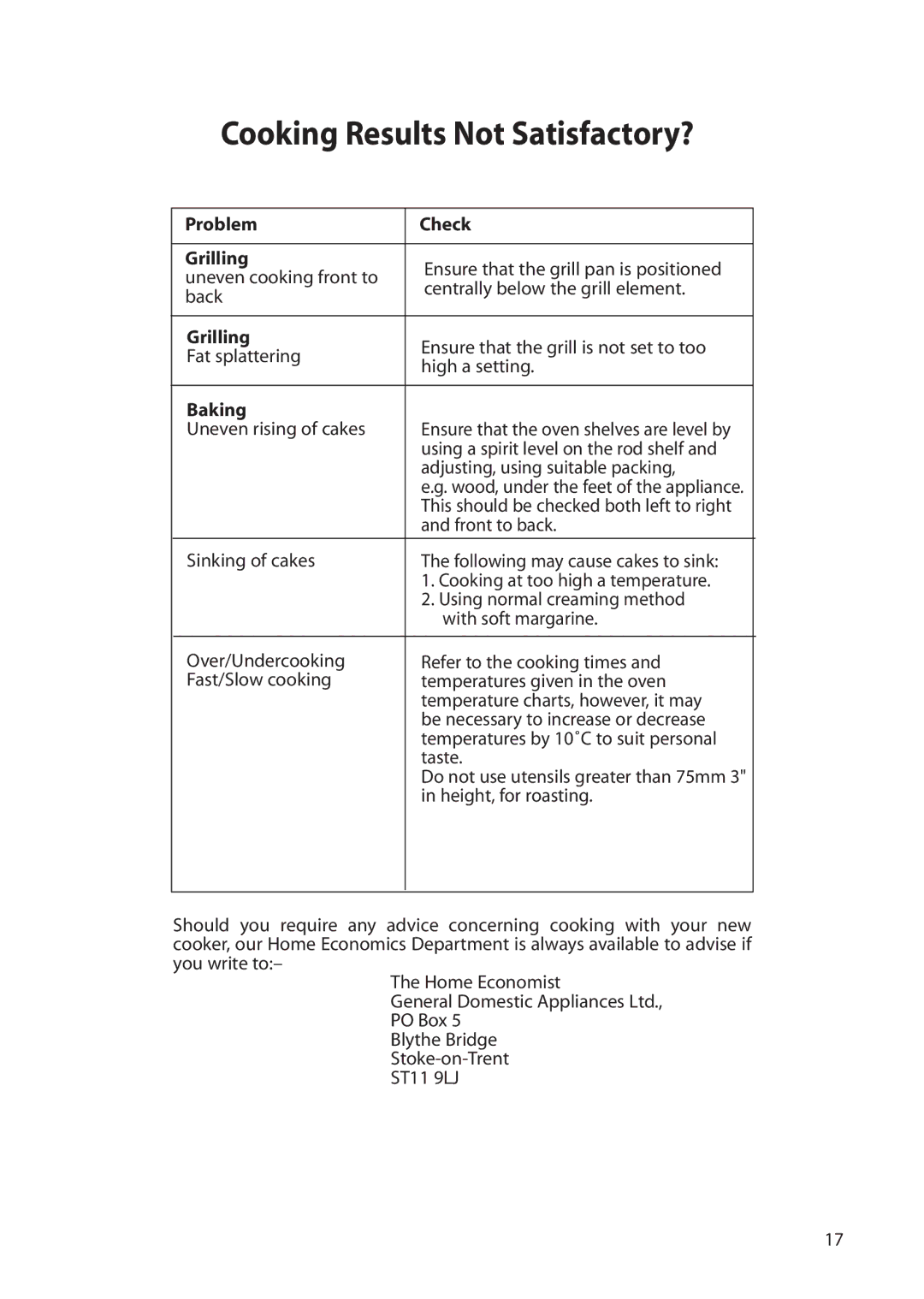 Creda H050E manual Cooking Results Not Satisfactory?, Problem Check Grilling, Baking 