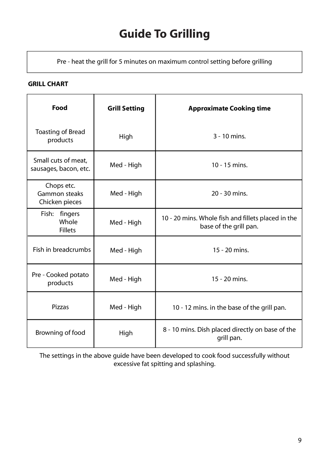 Creda H050E manual Guide To Grilling, Food Grill Setting Approximate Cooking time 
