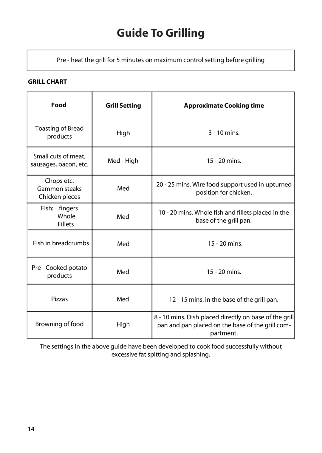 Creda H150E manual Guide To Grilling, Grill Chart, Food Grill Setting Approximate Cooking time 