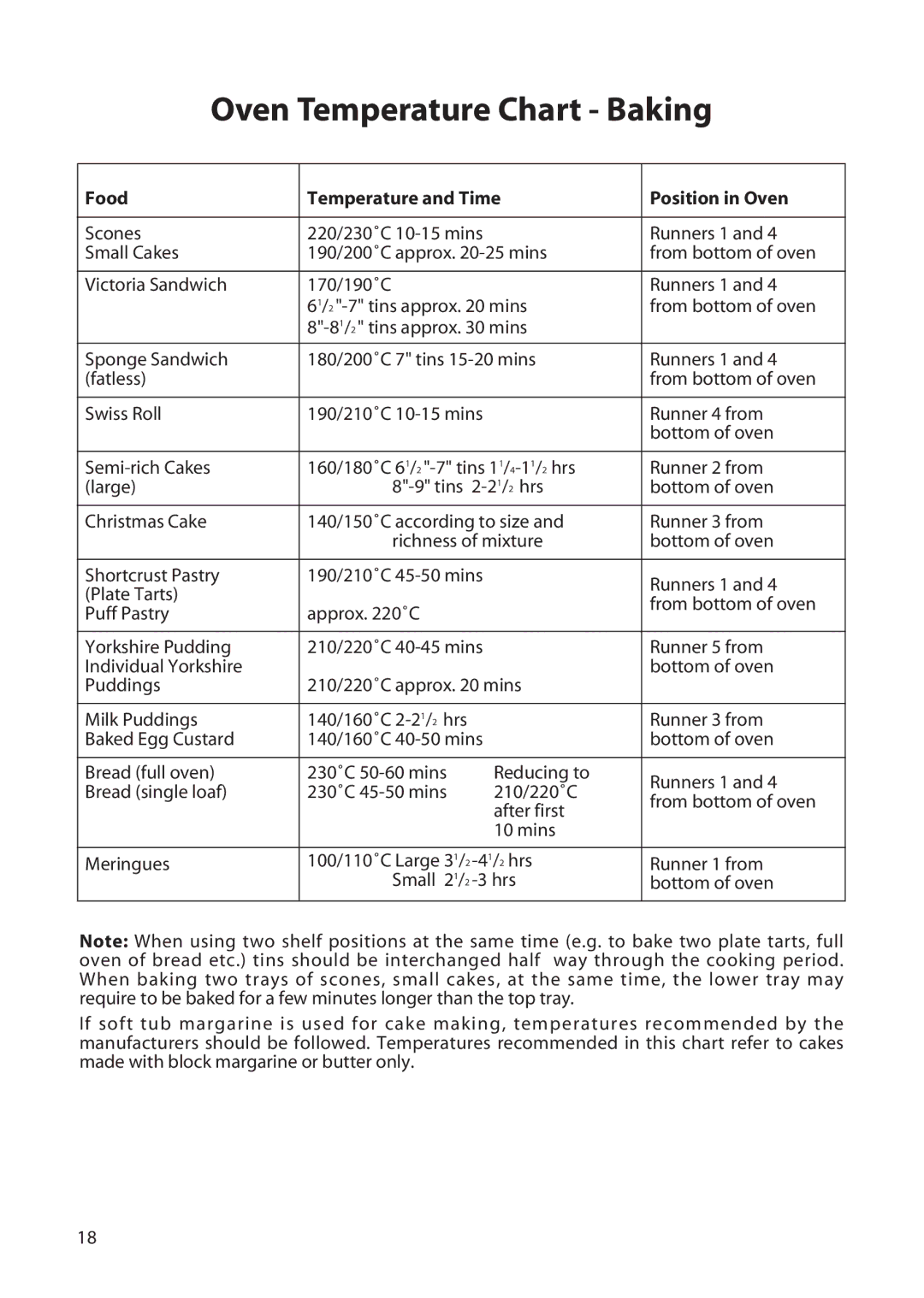 Creda H150E manual Oven Temperature Chart Baking, Scones, Runners 1, Runner 4 from, Runner 5 from 