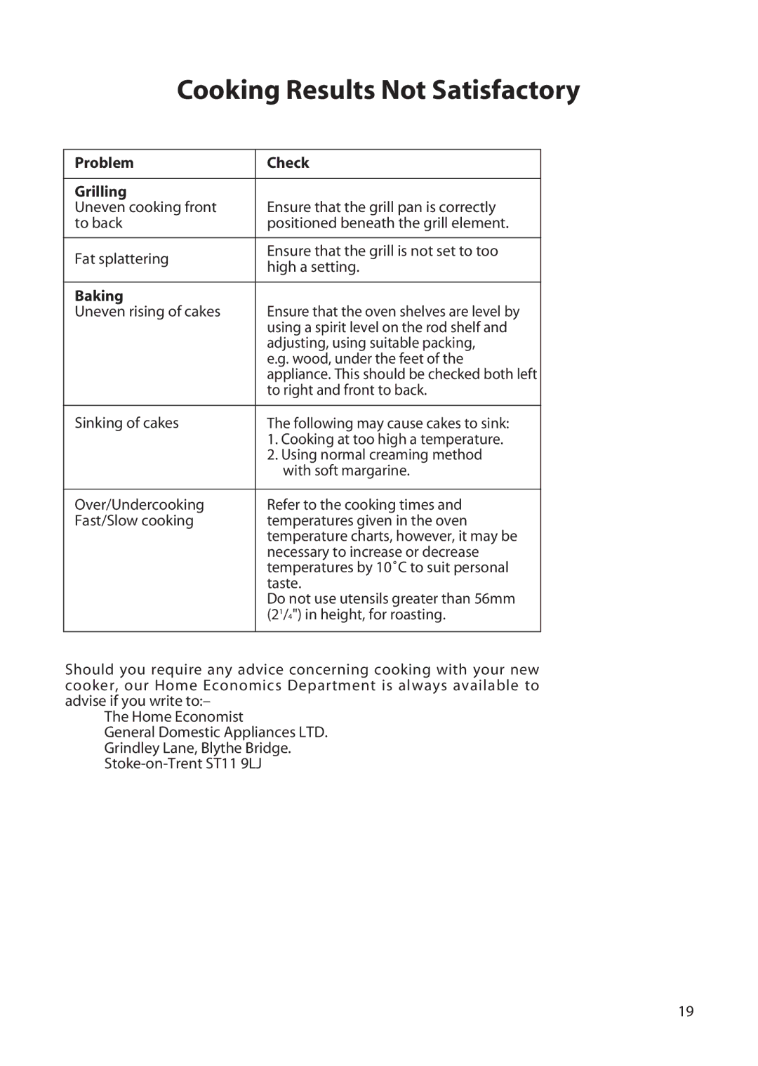 Creda H150E manual Cooking Results Not Satisfactory, Problem Check Grilling, Baking 