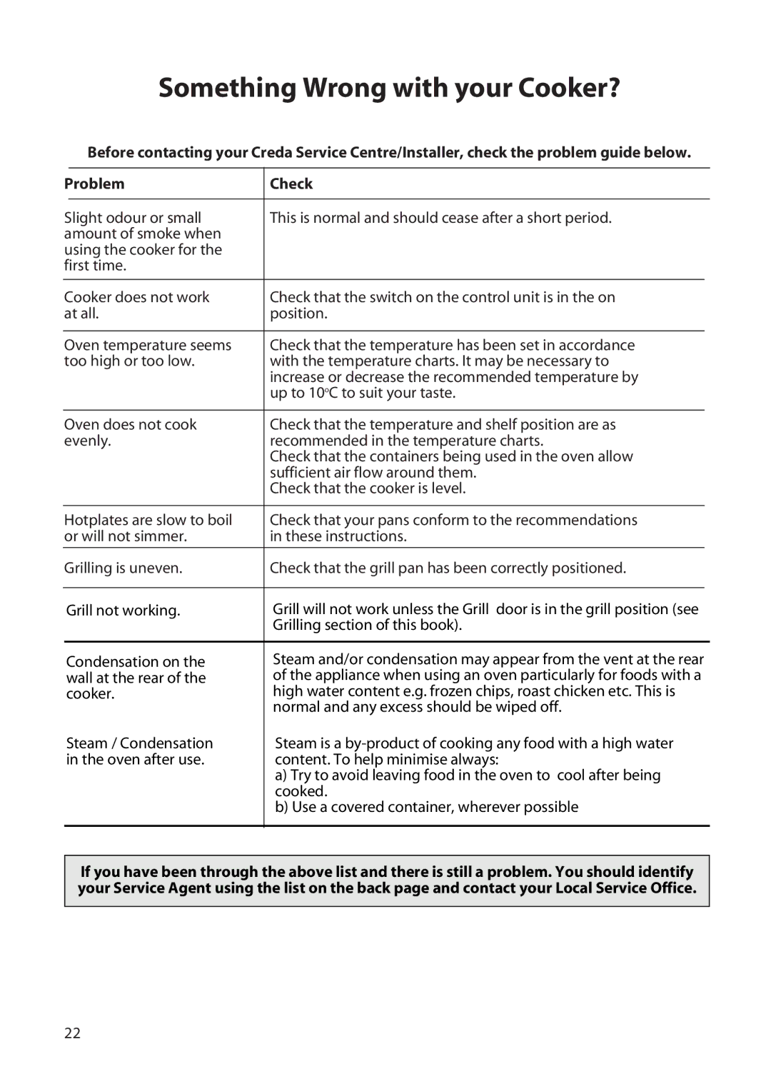 Creda H150E manual Something Wrong with your Cooker? 