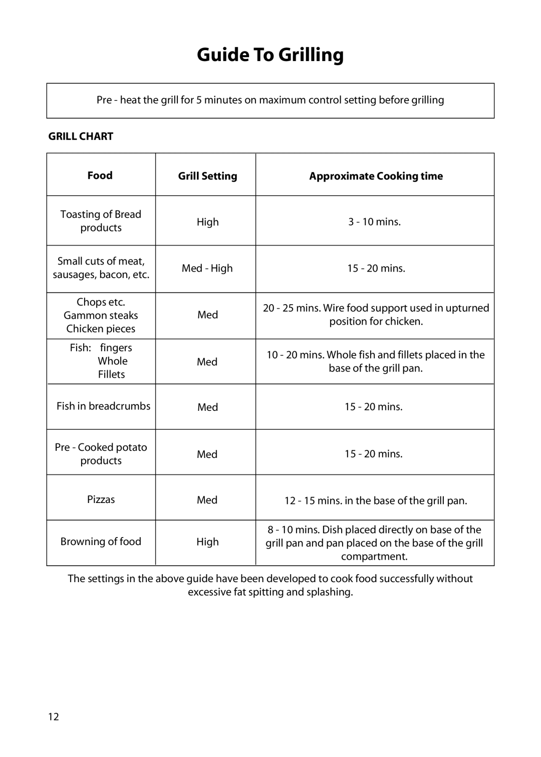 Creda H151E manual Guide To Grilling, Grill Chart, Food Grill Setting Approximate Cooking time 