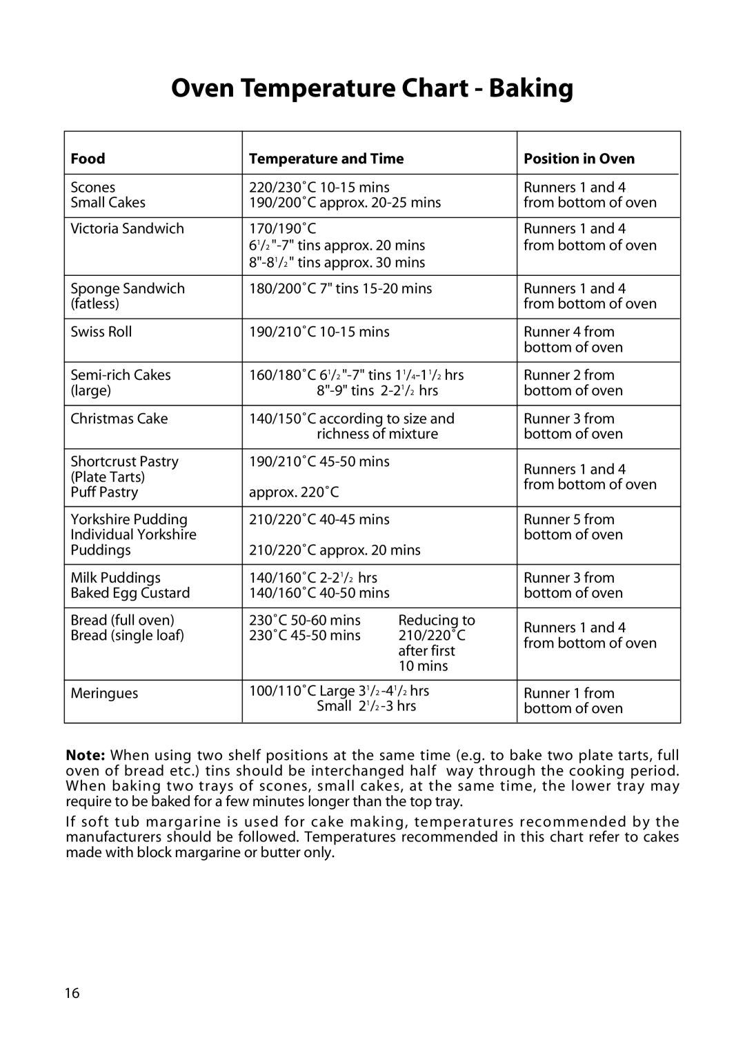 Creda H151E manual Oven Temperature Chart Baking 