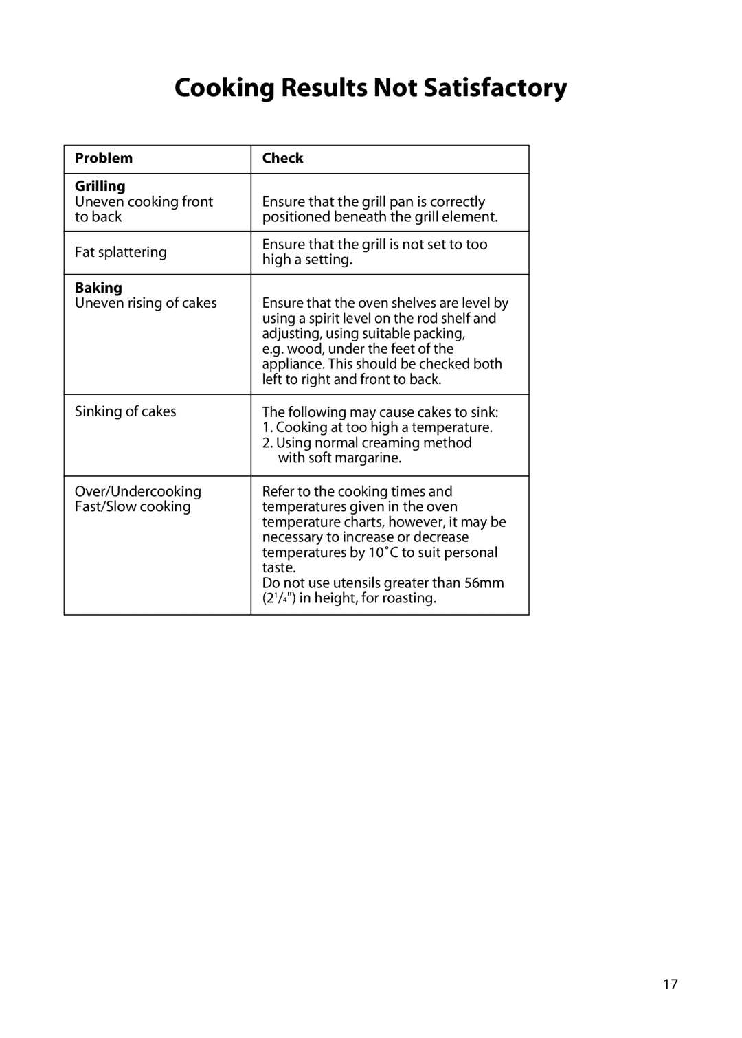 Creda H151E manual Cooking Results Not Satisfactory, Problem Check Grilling, Baking 