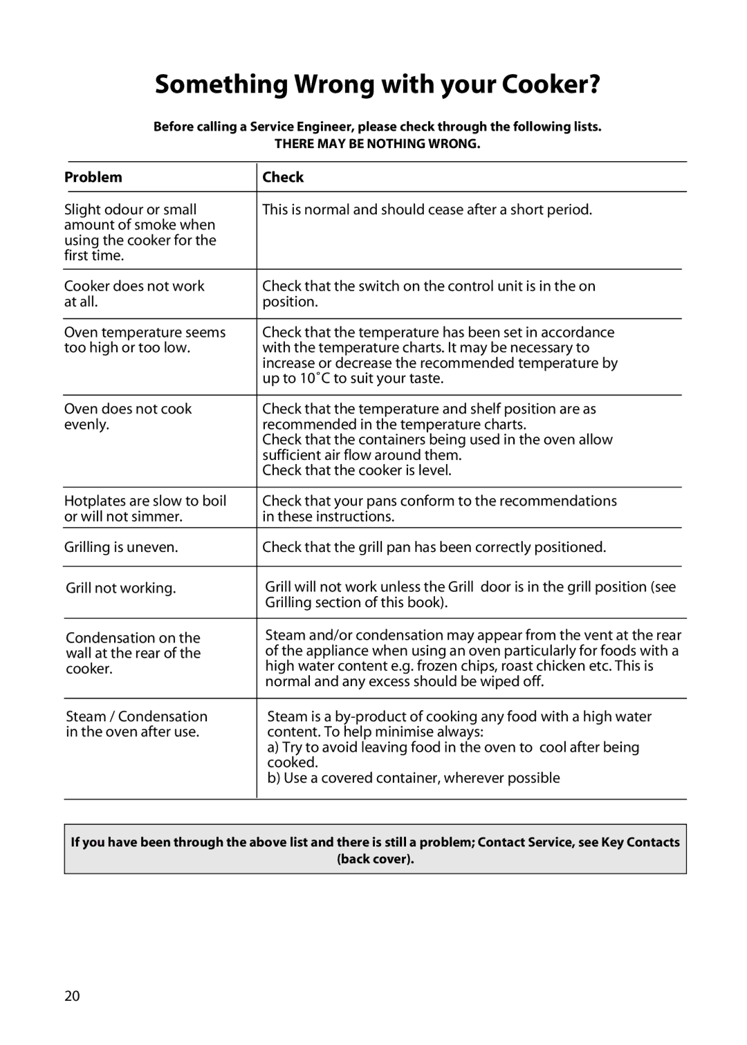 Creda H151E manual Something Wrong with your Cooker?, Problem Check 