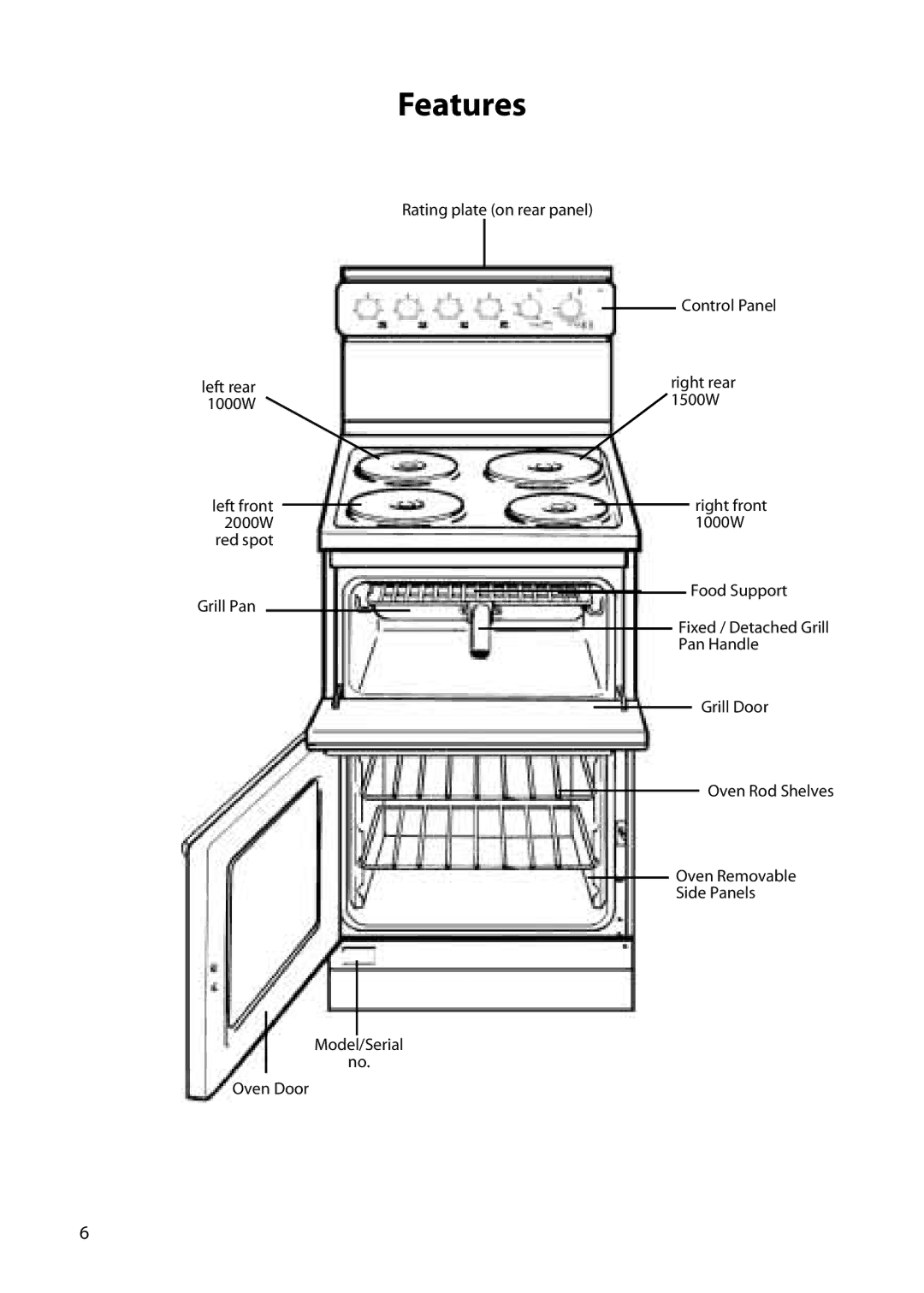 Creda H151E manual Features 