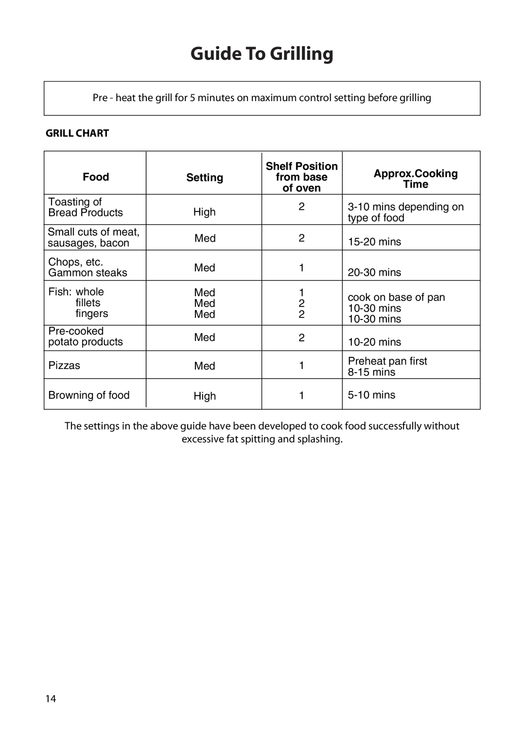 Creda H250E manual Guide To Grilling, Grill Chart 