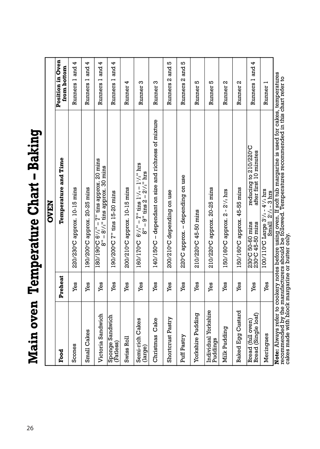 Creda H250E manual Main oven Temperature Chart Baking 