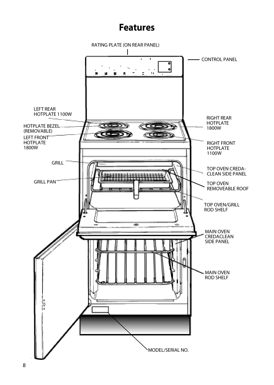 Creda H250E manual Features 