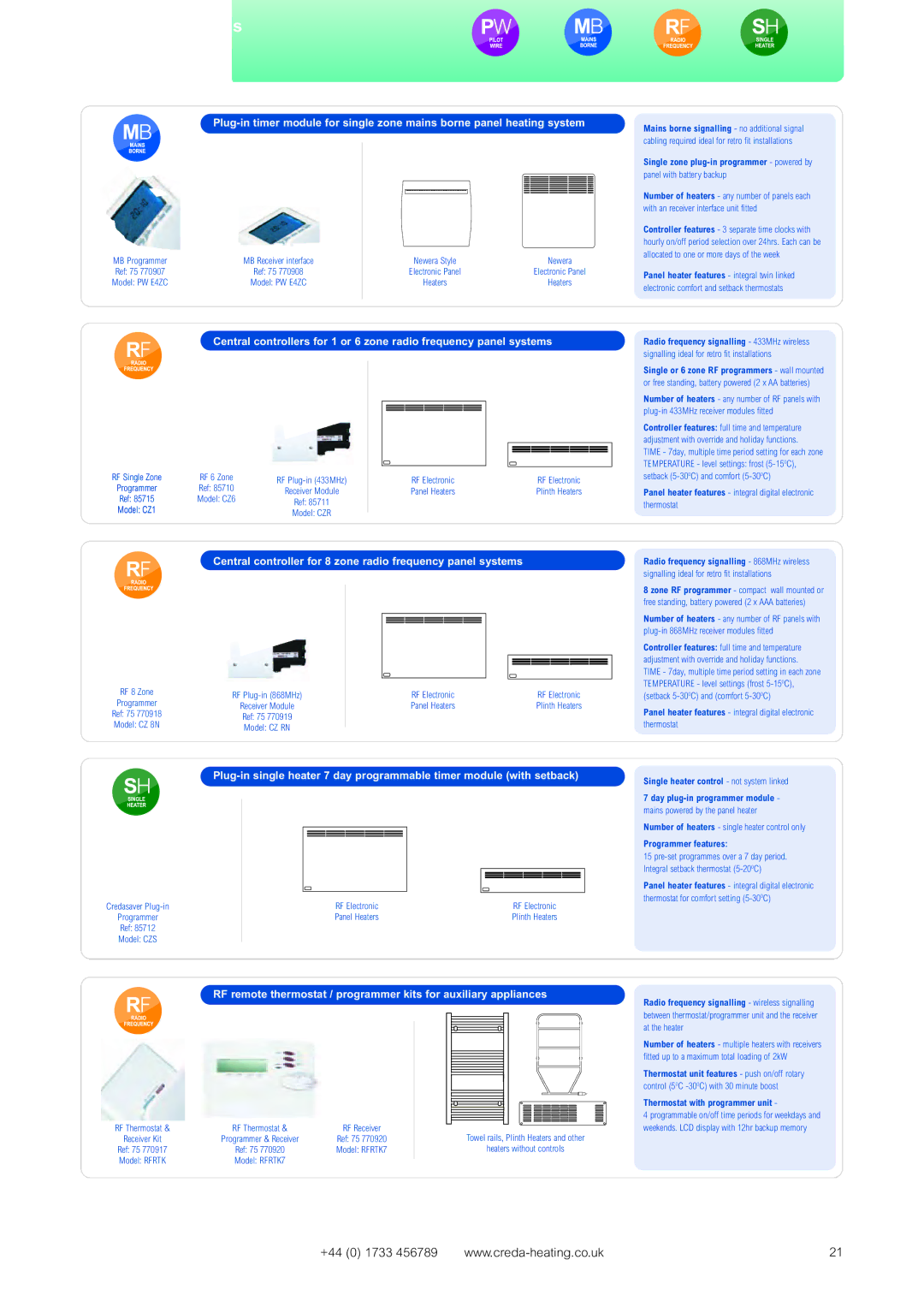 Creda Heating Solution manual Central controller for 8 zone radio frequency panel systems 