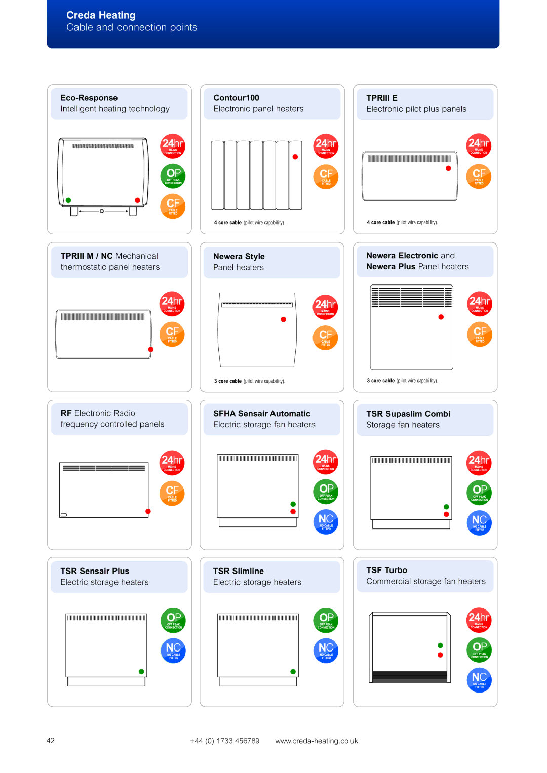 Creda Heating Solution manual Cable and connection points, Electronic pilot plus panels, Newera Plus Panel heaters 