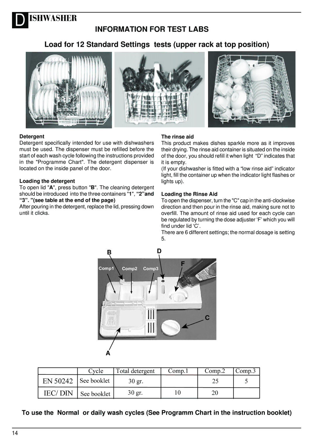 Creda IDV60 manual Detergent, Loading the detergent, See table at the end, Rinse aid, Loading the Rinse Aid 