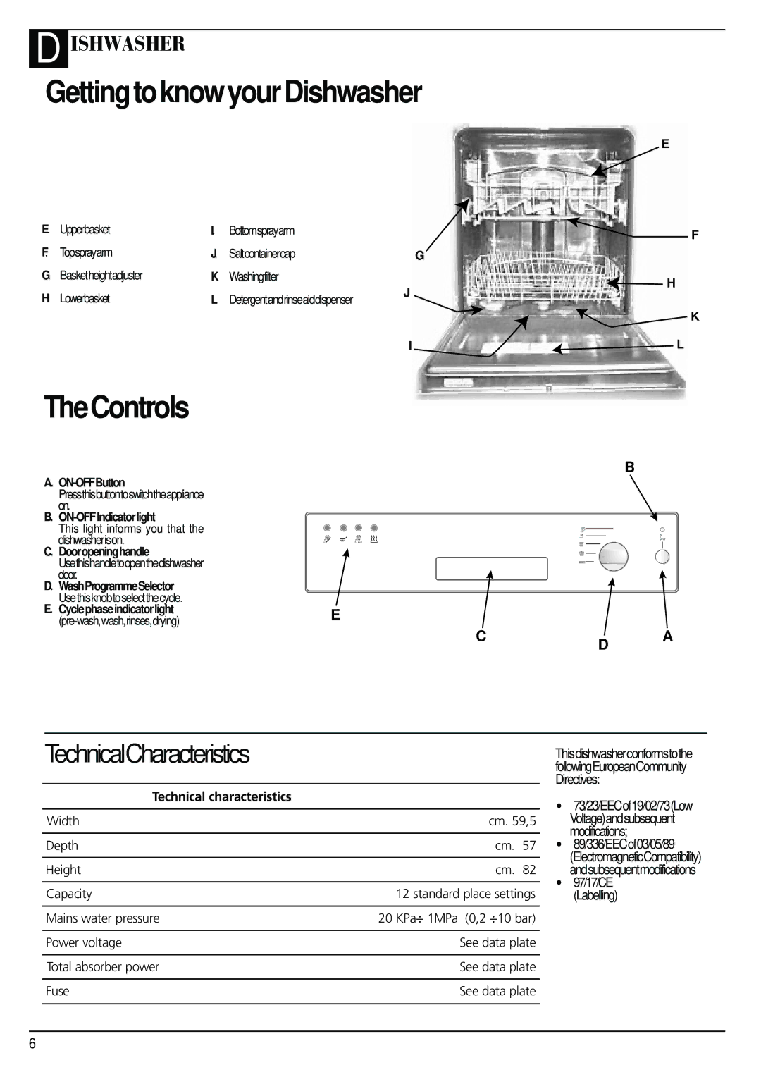 Creda IDV60 manual TheControls, ON-OFFButton, ON-OFFIndicatorlight, Dooropeninghandle 