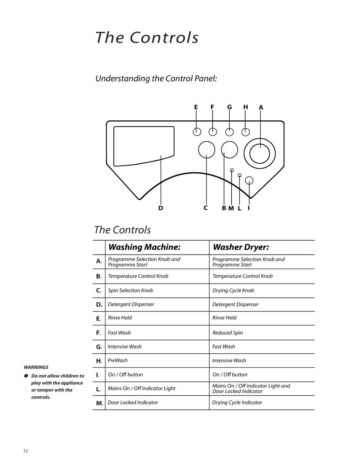 Creda IWM12, IWD12 instruction manual Controls, Understanding the Control Panel, Washing Machine Washer Dryer 