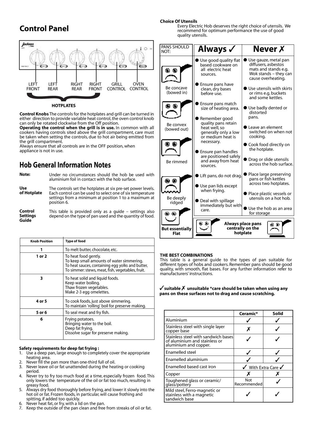 Creda J151E Always Never, Control Panel, Hob General Information Notes, Hotplates, Best Combinations 