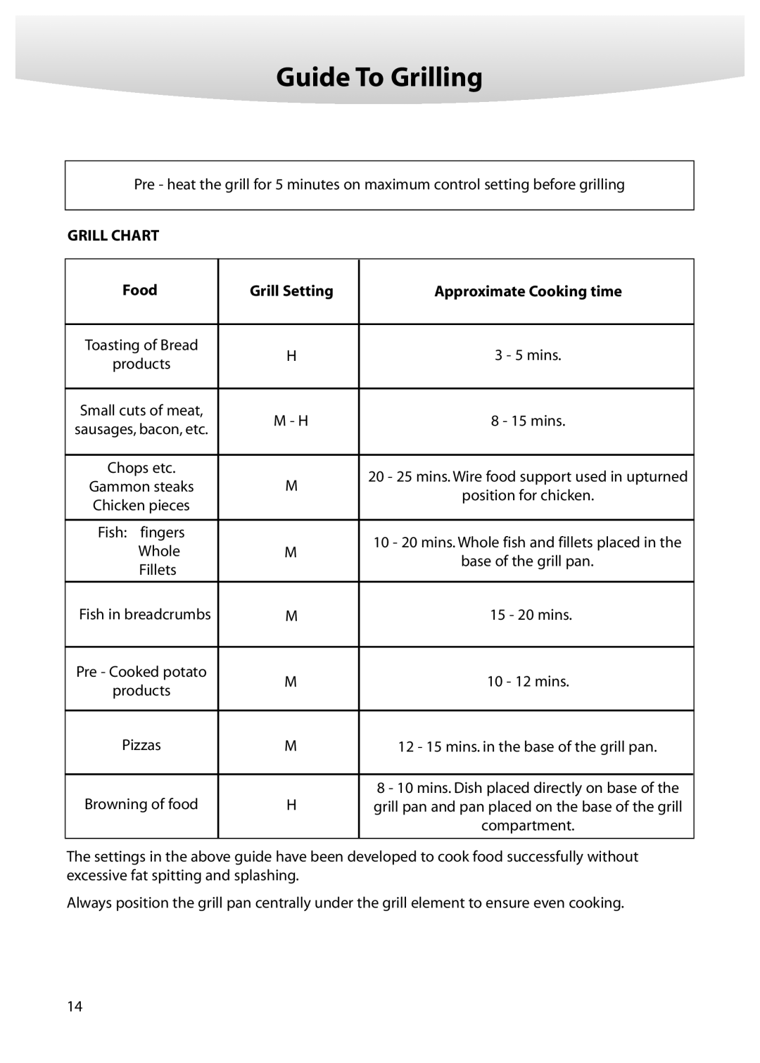 Creda M152E manual Guide To Grilling, Grill Chart, Food Grill Setting Approximate Cooking time 