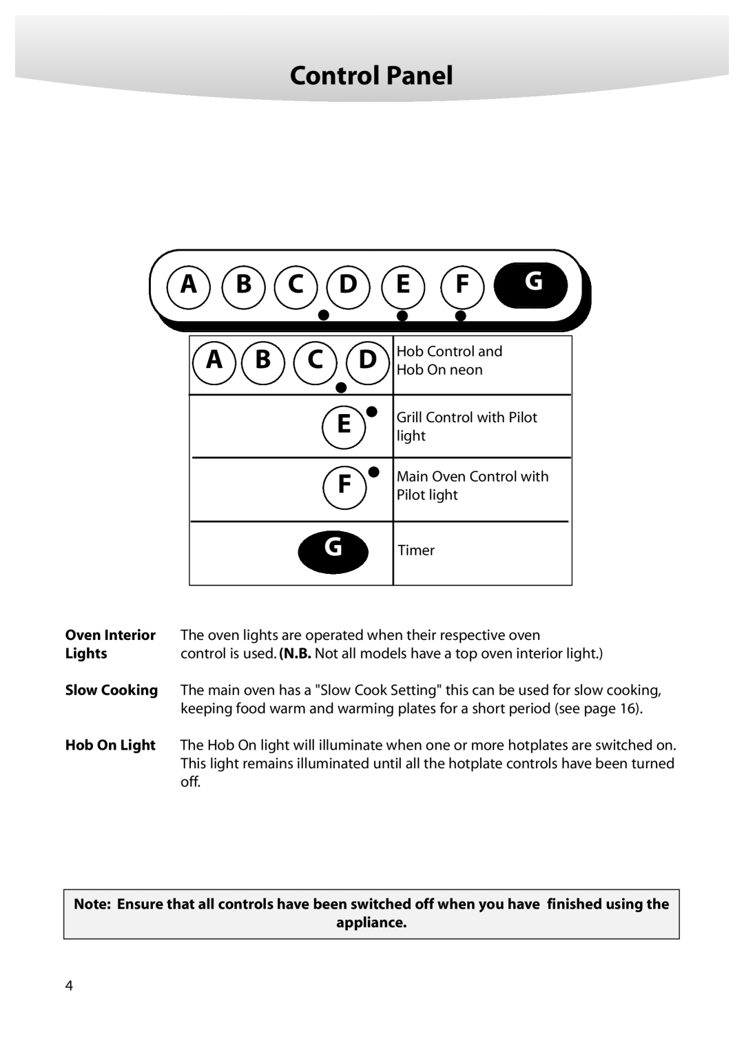 Creda M152E manual Control Panel, Appliance 