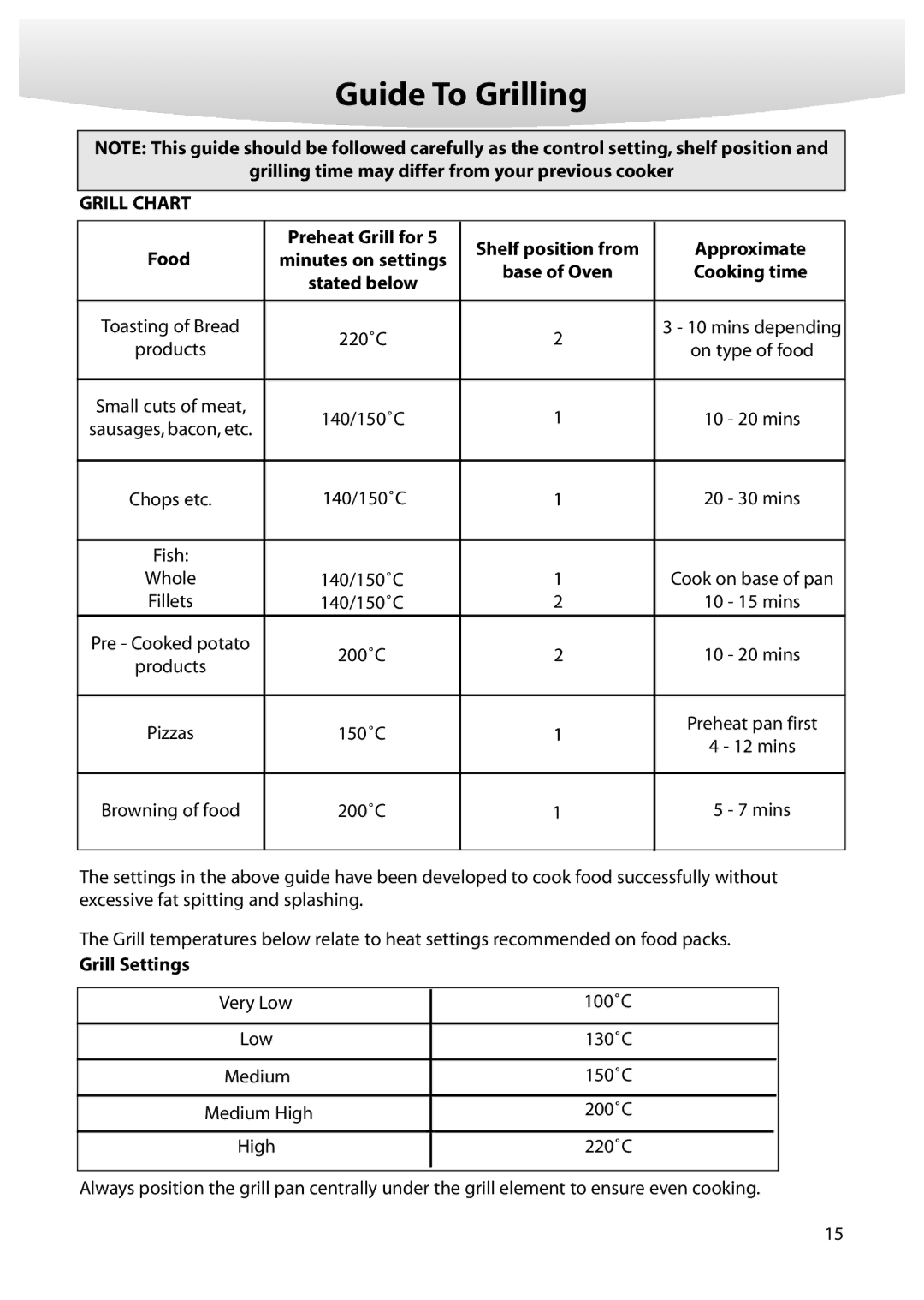 Creda M350E manual Guide To Grilling, Grilling time may differ from your previous cooker, Grill Chart, Food, Grill Settings 