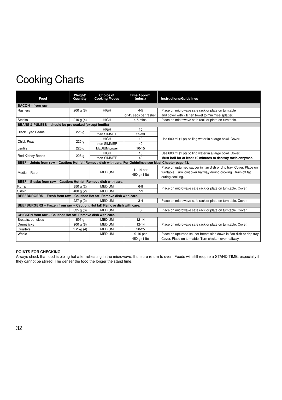 Creda MBO55 manual Cooking Charts, Mins Instructions/Guidelines 