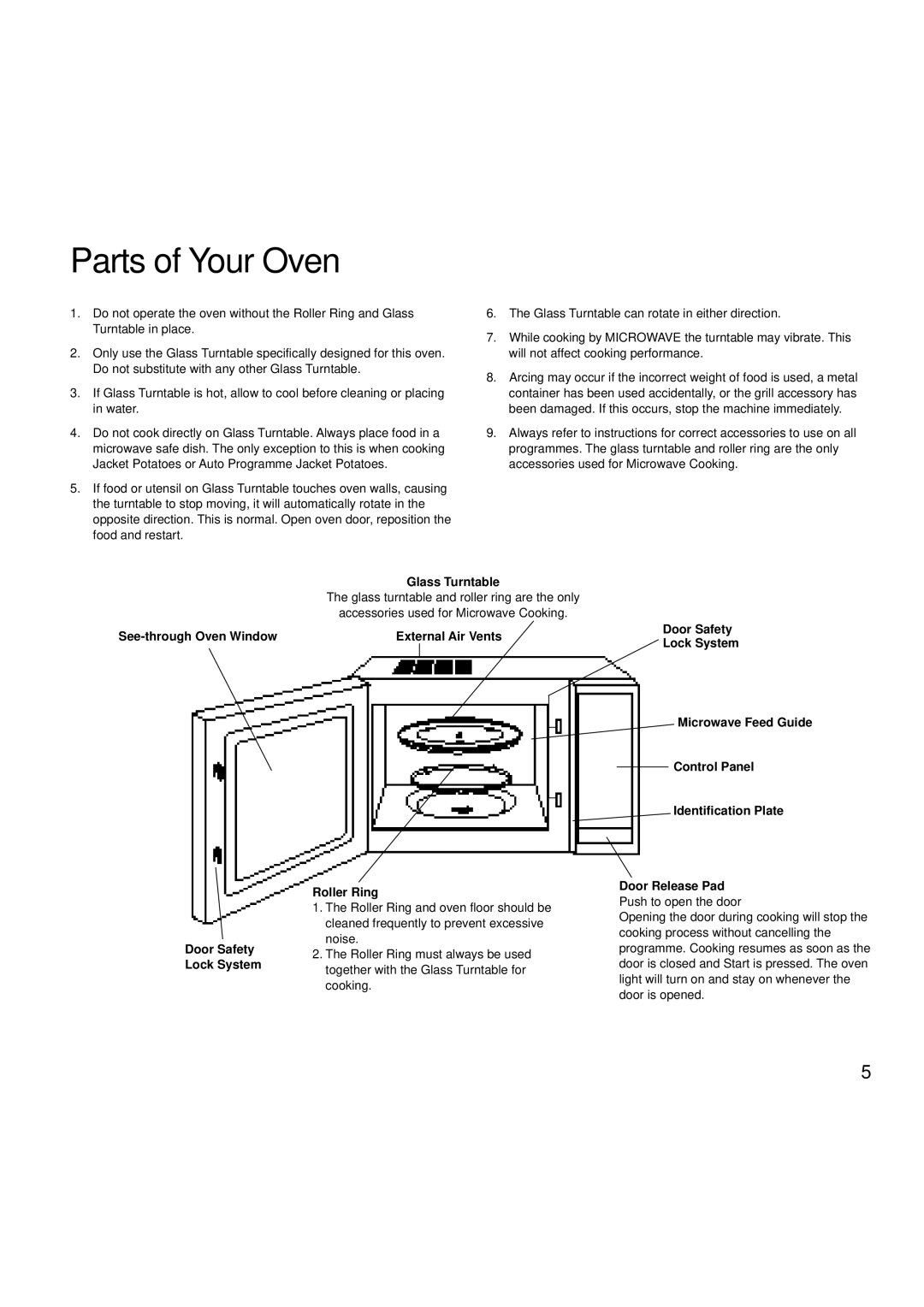 Creda MBO55 manual Parts of Your Oven, External Air Vents Roller Ring 