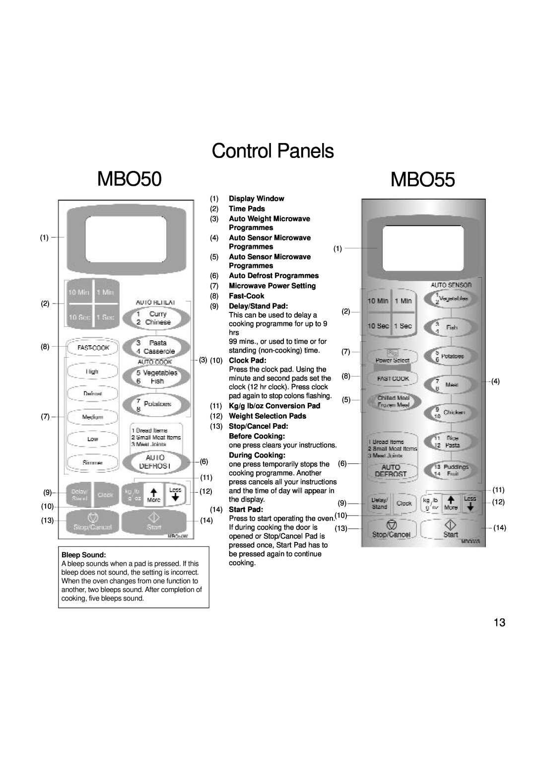 Creda MBO55 Control Panels MBO50, Display Window, Time Pads, Auto Weight Microwave, Programmes, Auto Sensor Microwave 