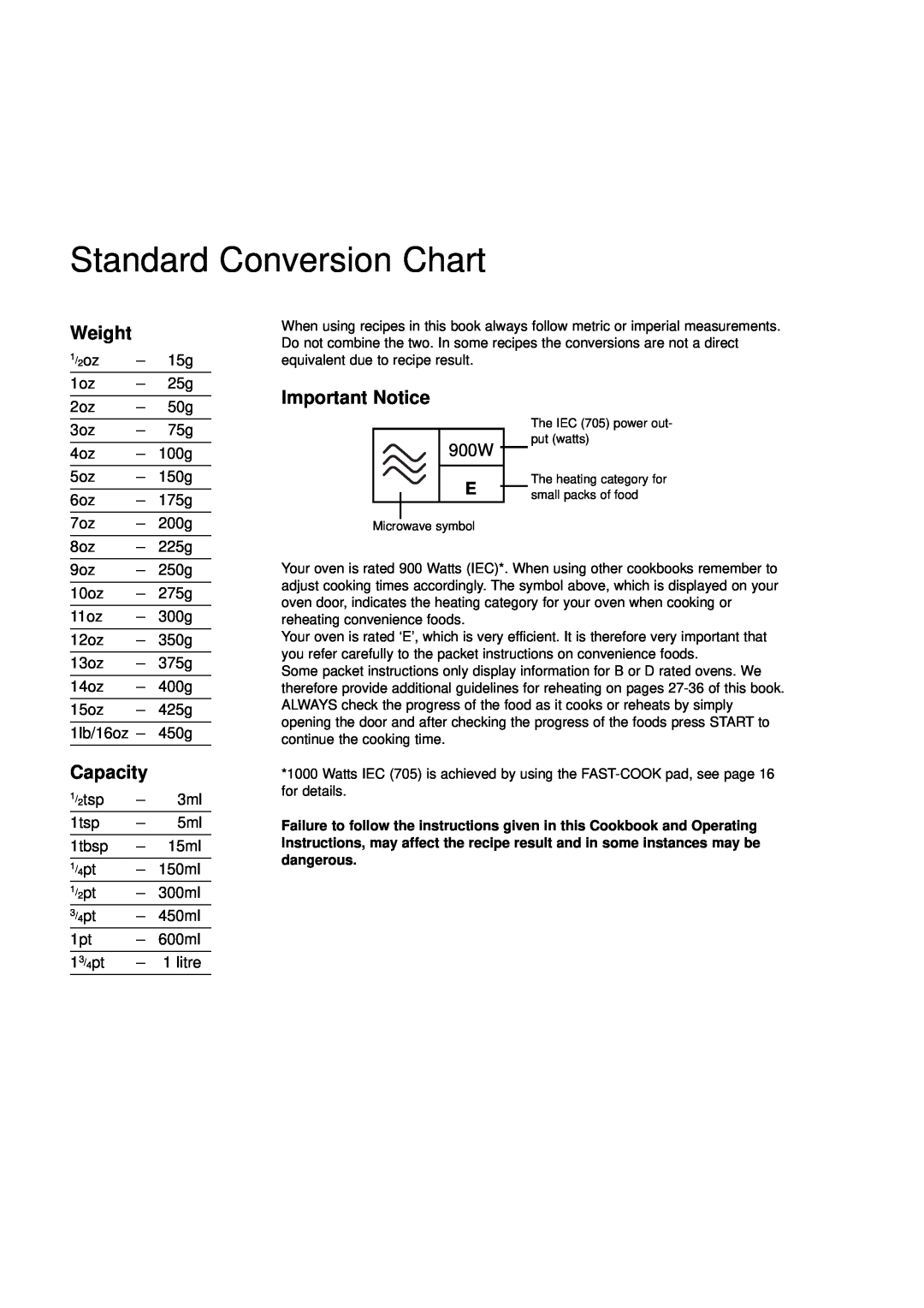 Creda MBO55 manual Standard Conversion Chart, Weight, Important Notice, Capacity, 900W 