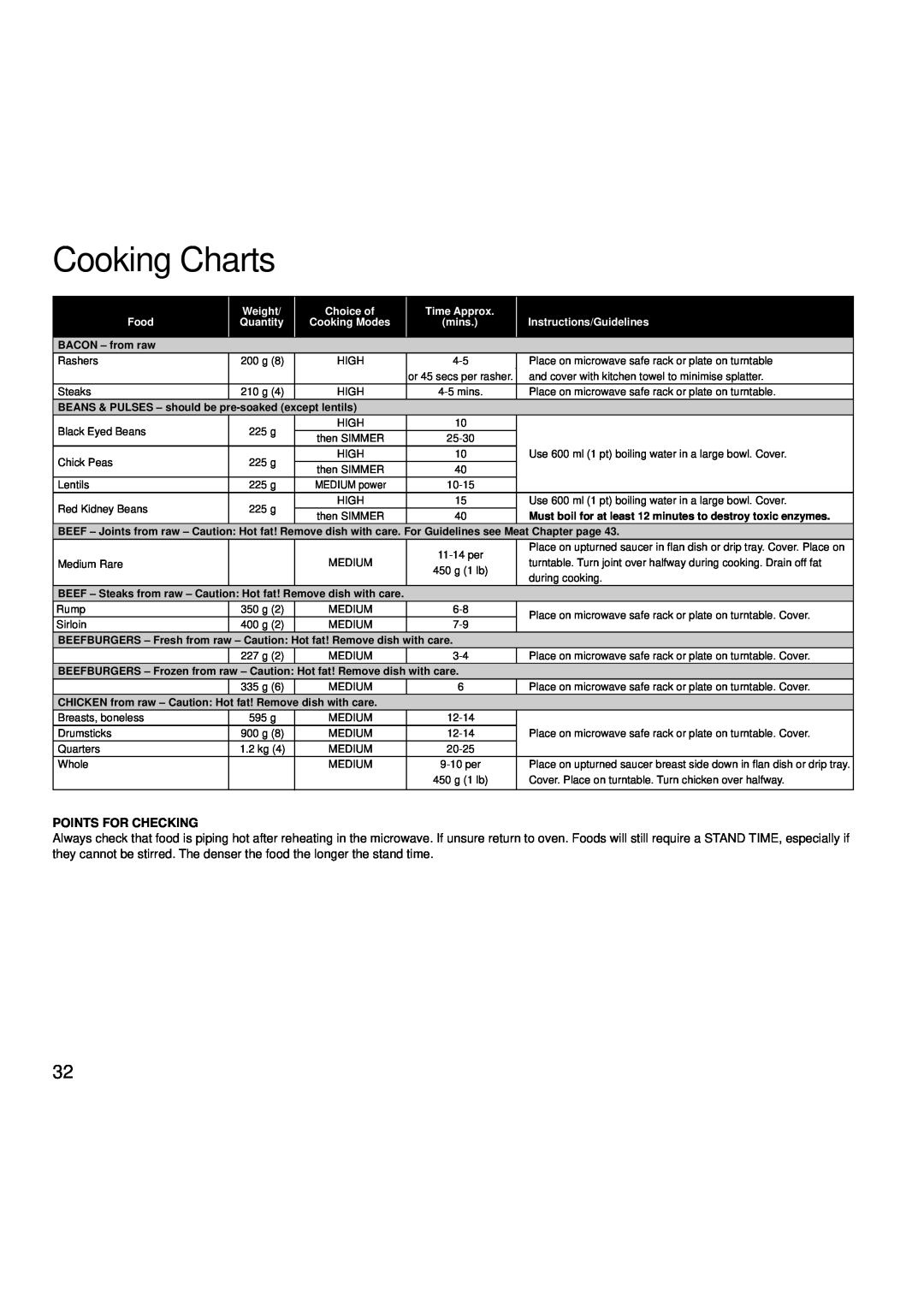 Creda MBO55 Cooking Charts, Points For Checking, Weight, Choice of, Time Approx, Food, Quantity, mins, BACON - from raw 