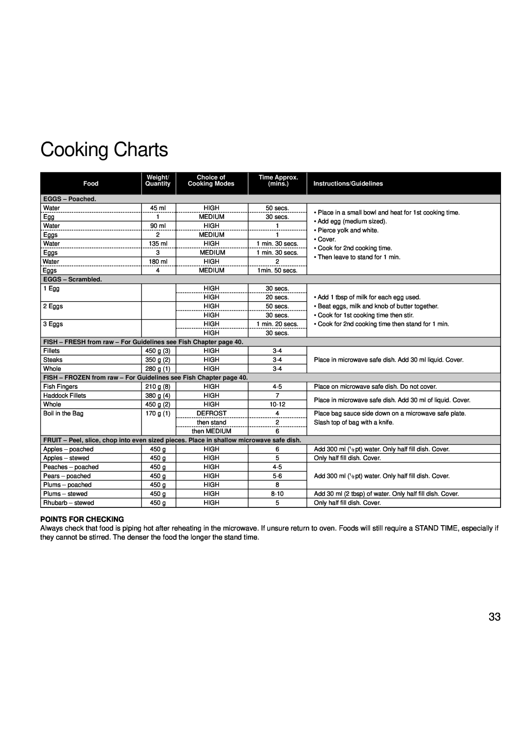 Creda MBO55 Cooking Charts, Points For Checking, Weight, Choice of, Time Approx, Food, Quantity, Instructions/Guidelines 
