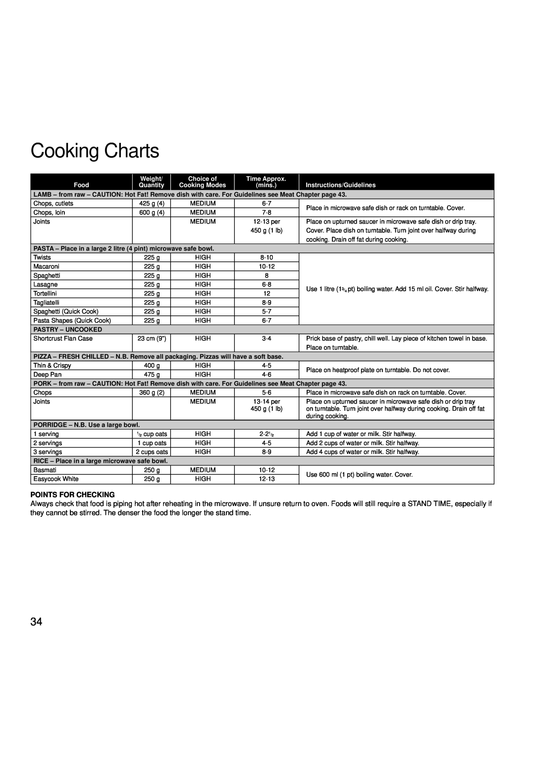 Creda MBO55 Cooking Charts, Points For Checking, Weight, Choice of, Time Approx, Food, Quantity, mins, dish with care. For 