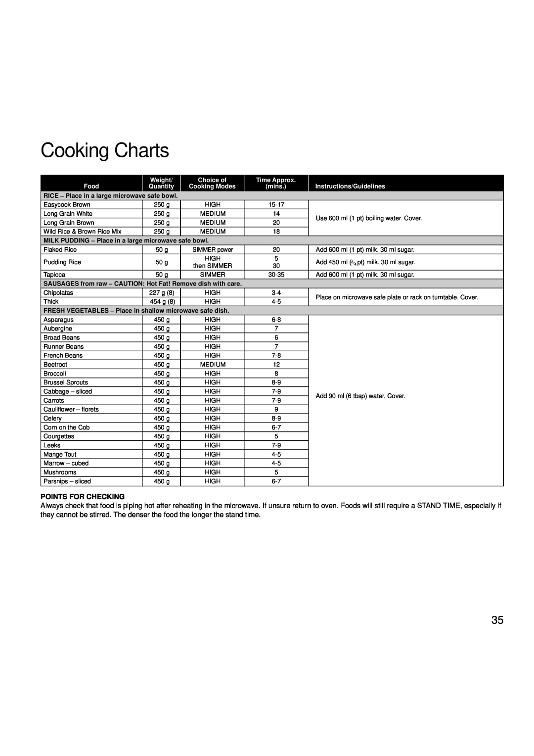 Creda MBO55 Cooking Charts, Points For Checking, Weight, Choice of, Time Approx, Food, Quantity, Instructions/Guidelines 
